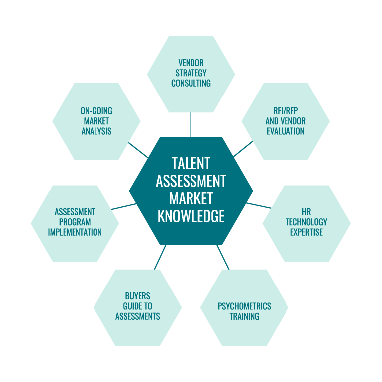 Talent Assessment Market Knowledge - Rocket-Hire