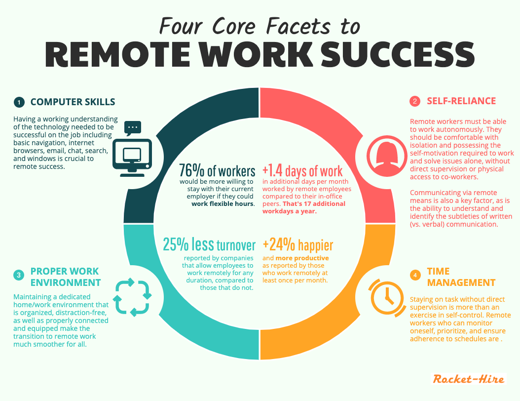 The 11 Work-From-Home Must Haves Every Remote Employee Needs